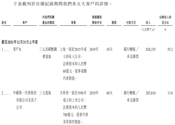 曹德旺胞妹操盘的正力新能IPO,“单一客户依赖”何解?
