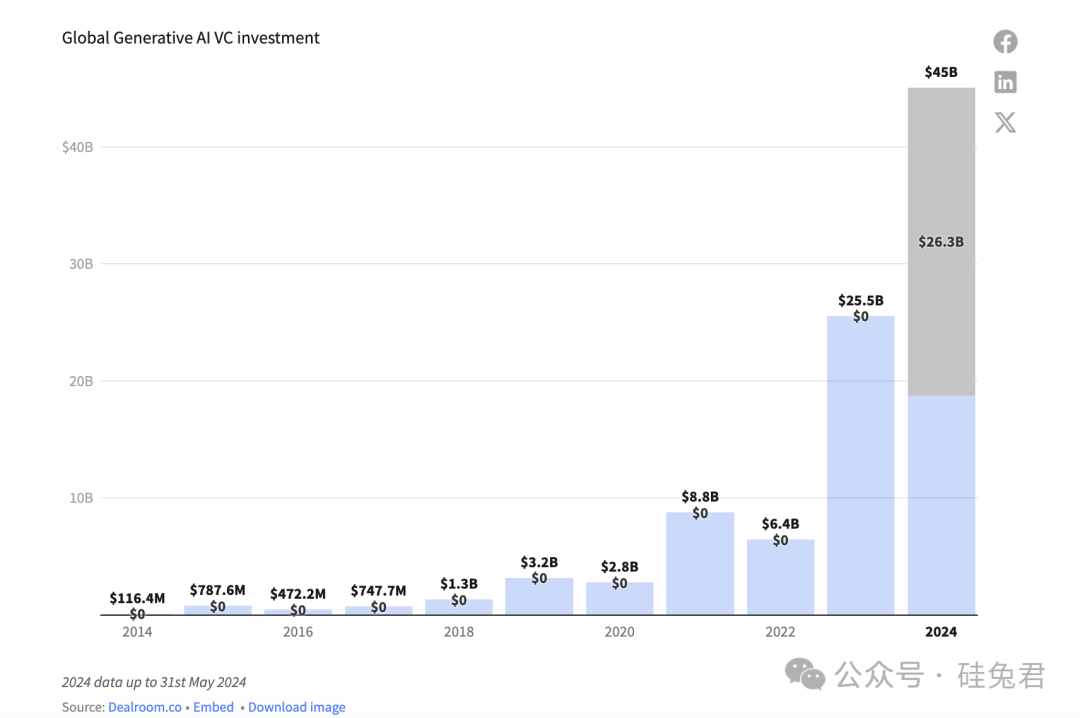 硅谷AI“围剿”与“反围剿”