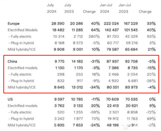 沃尔沃7月在华销量大幅下跌 于柯鑫代理大中华区总裁压力大吗?