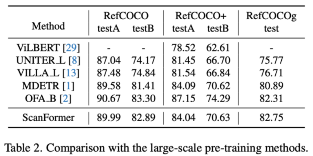 浙大李玺团队:指代表达理解新方法,ScanFormer粗到细迭代消除视觉冗余