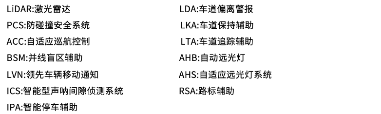 一文读懂|自动驾驶需要的所有传感器