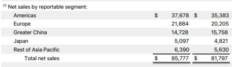 小游戏史上最大地震？