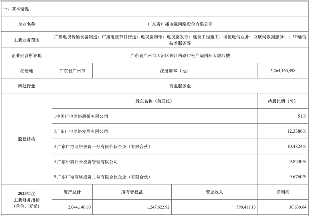 信达资产拟转让广东广电股权