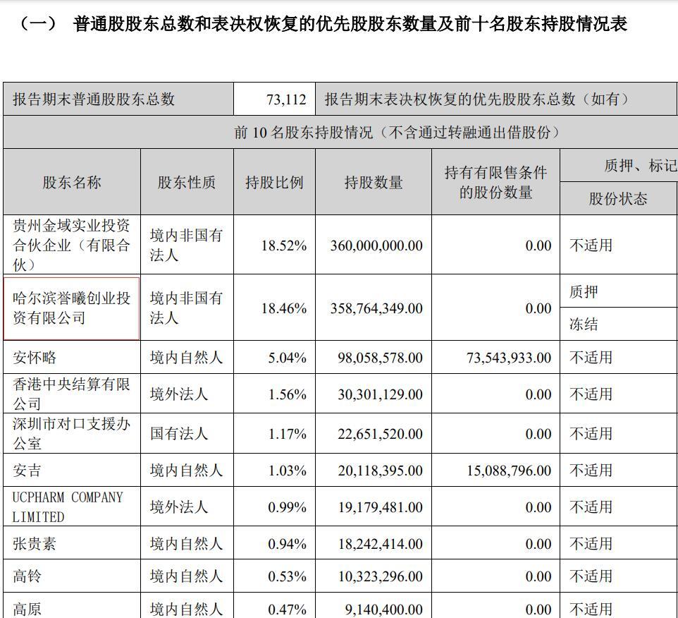 图片来源:公告截图