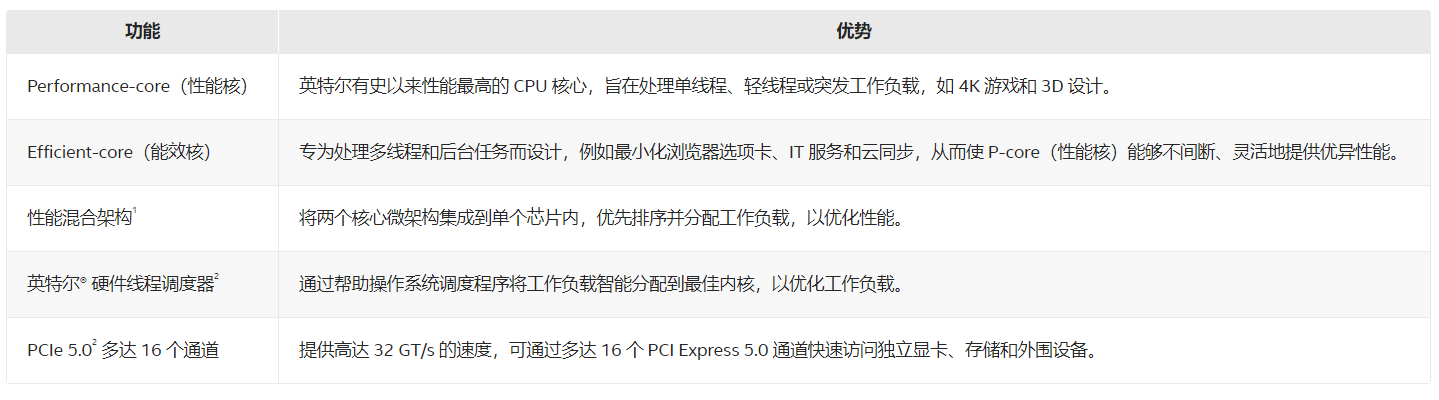 《黑神话：悟空》最佳配置：曙光16Pro独显4070预售开启