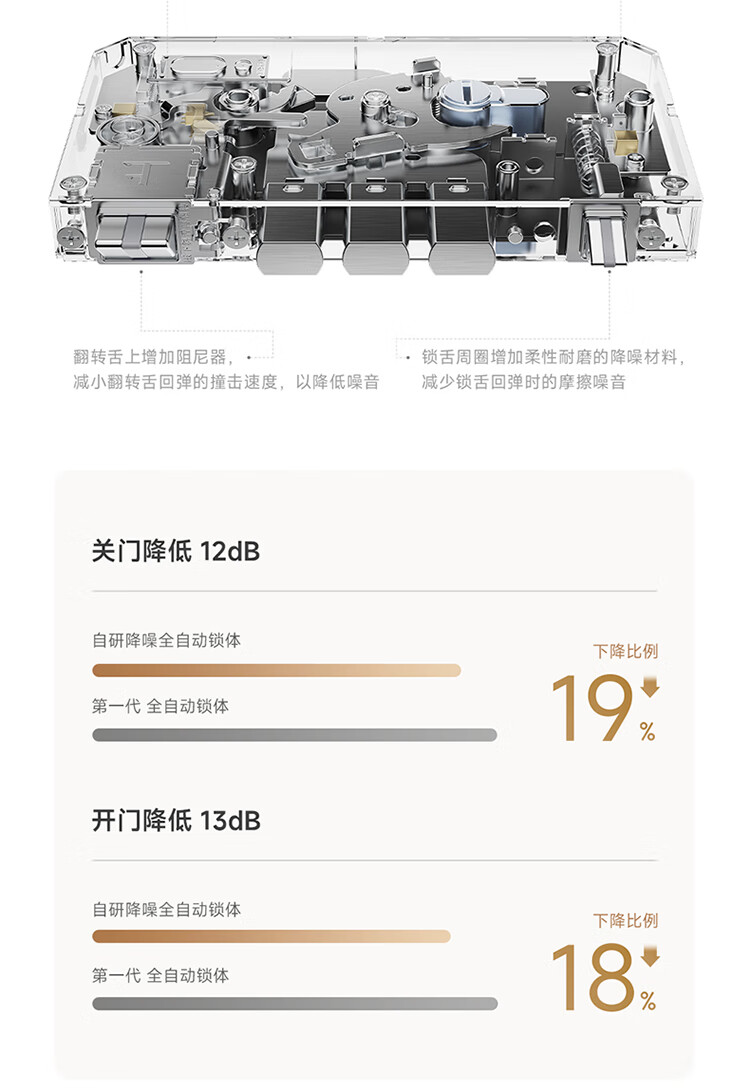 小米智能门锁 2 Pro 开售:AI 3D 结构光人脸识别,到手价 2299 元