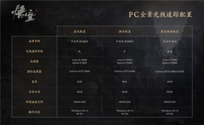 技嘉×《黑神话:悟空》破圈联名,共绘西游神话新篇