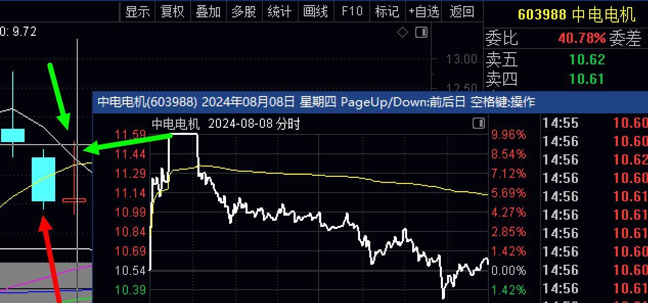 干货！主板战法洗盘是机会，甚至合适大做，多赢的方法无私奉献
