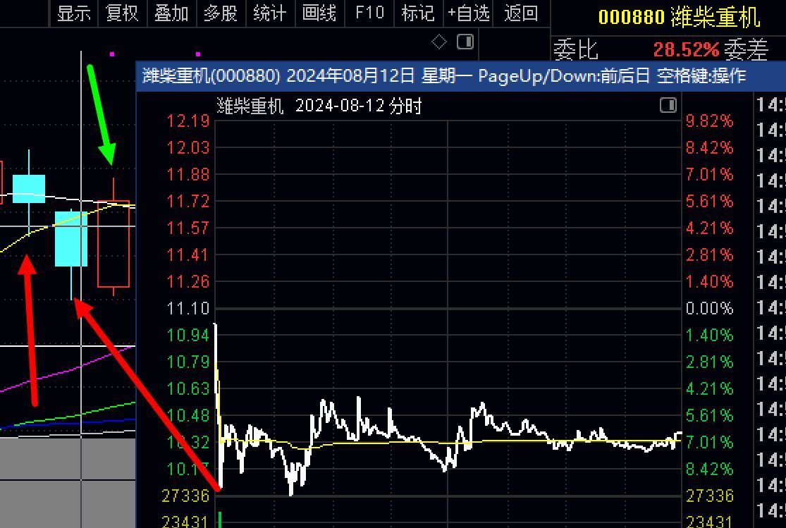 干货!主板战法洗盘是机会,甚至合适大做,多赢的方法无私奉献
