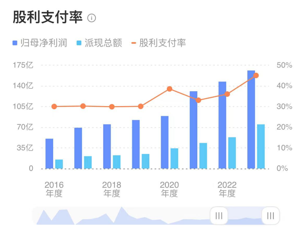 堪比茅台，中国最知名，真正可以持有，用来养老的超级大白马