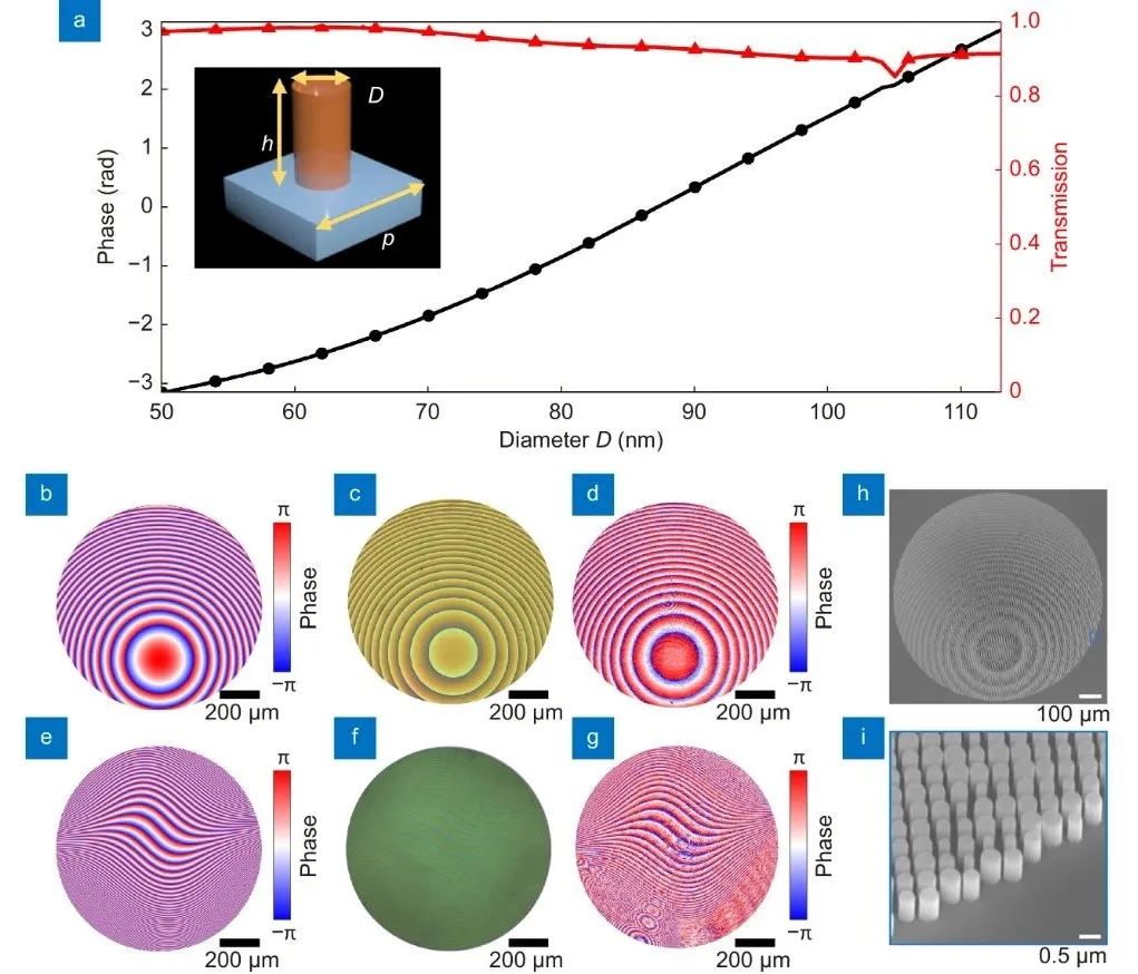 微型可调式艾里光束超构器件