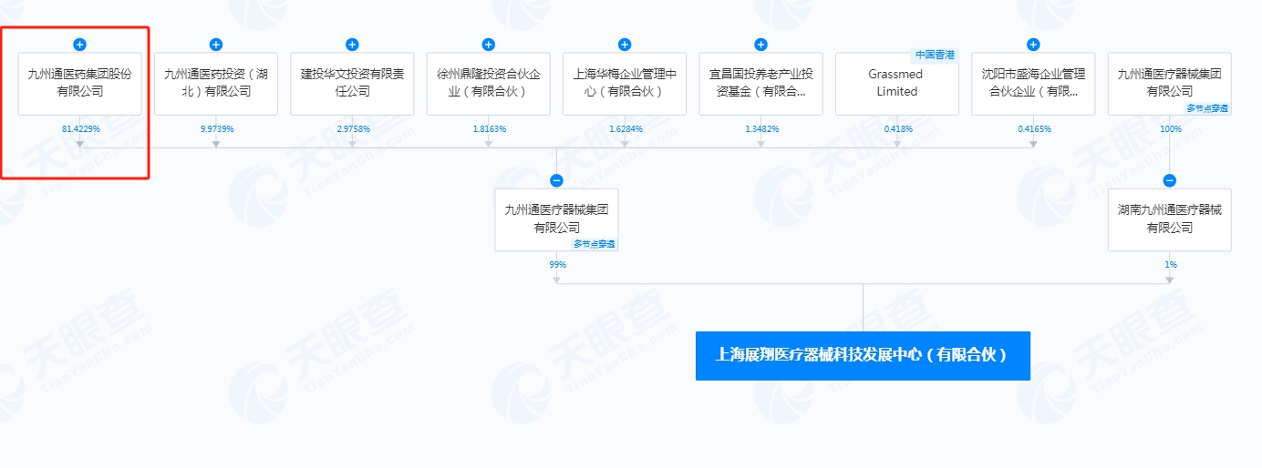V观财报|心脉医疗一支架价差7万,大客户九州通“主做配送”,谁赚了大头?