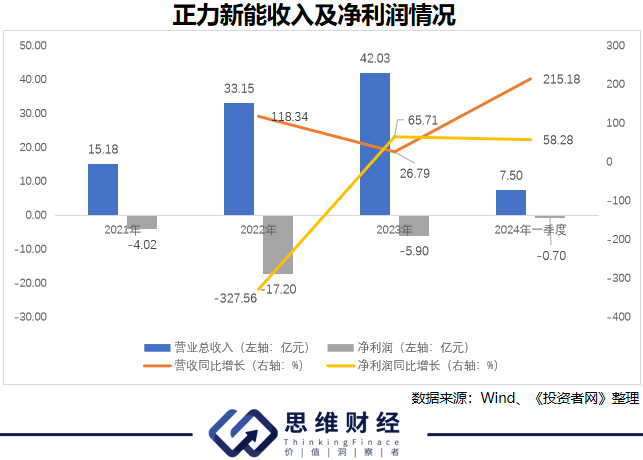 曹德旺胞妹操盘的正力新能IPO,“单一客户依赖”何解?