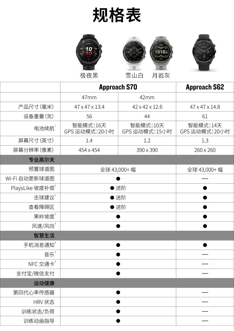 佳明 Approach S70 高尔夫旗舰腕表新增古铜金配色：覆盖 4.3 万球道图，5880 元