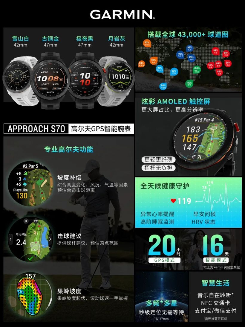 佳明 Approach S70 高尔夫旗舰腕表新增古铜金配色：覆盖 4.3 万球道图，5880 元