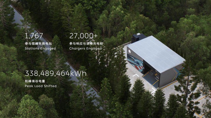 蔚来宣布, 2025 年 6 月 30 日前实现「充电县县通」