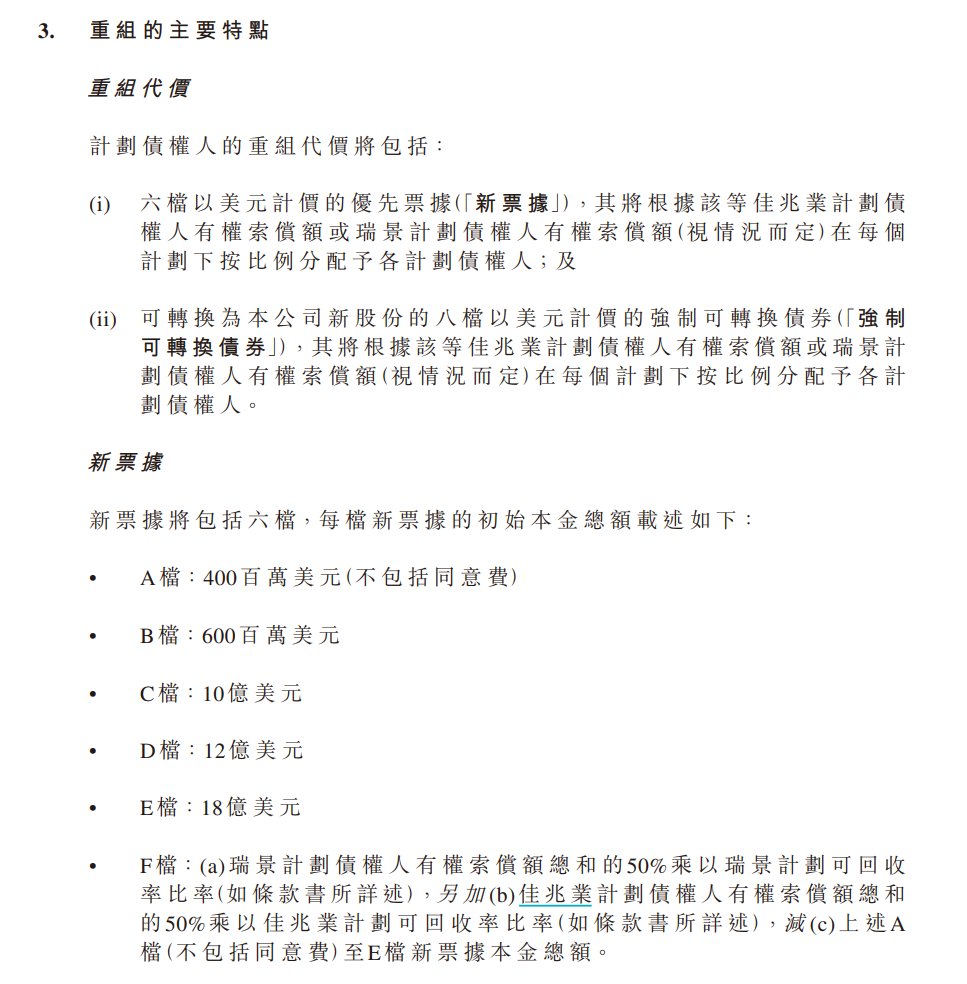 V观财报|佳兆业集团:与债权人小组签订重组支持协议