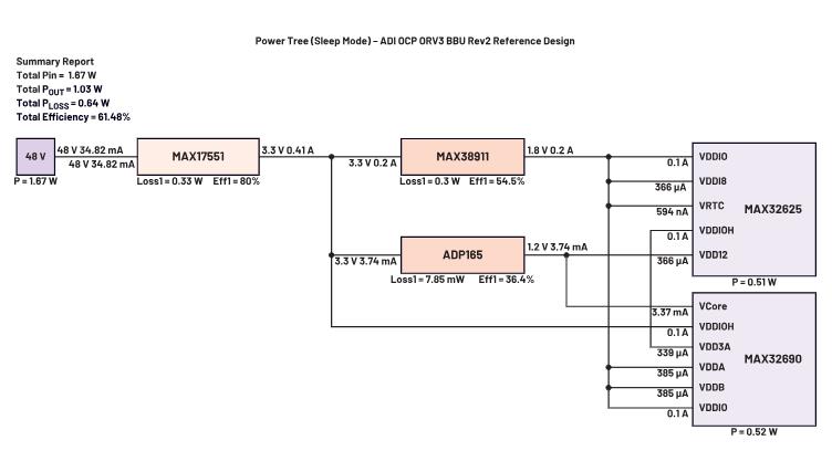 BBU中辅助电源的重要性