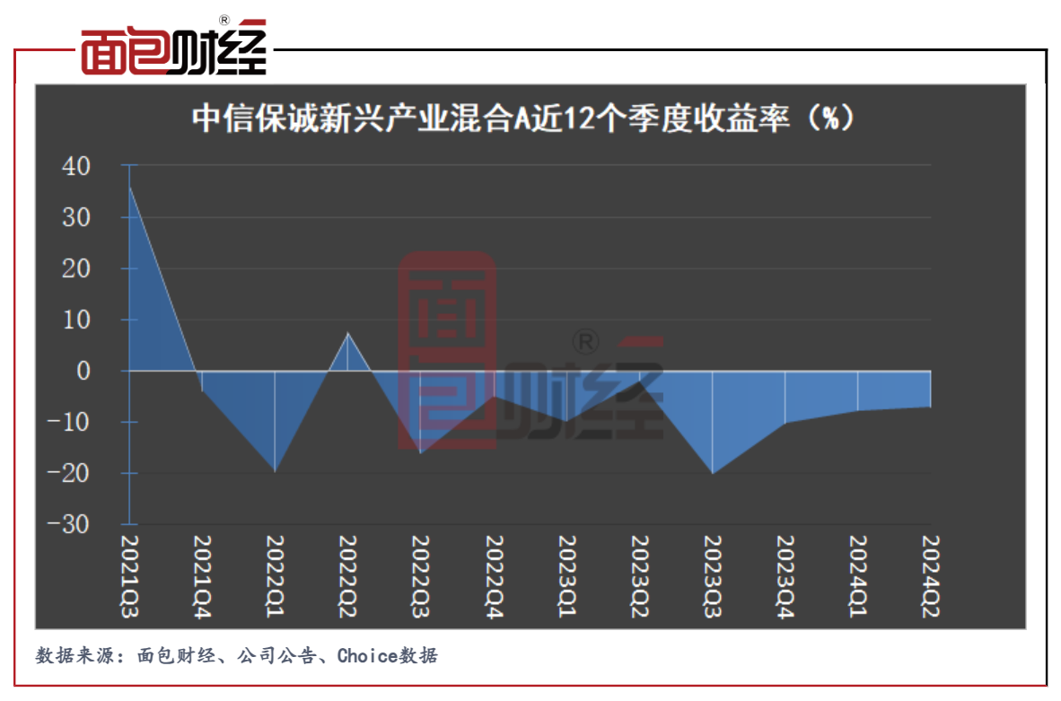 权益基金三年业绩大比拼(三):中信保诚、富国基金旗下产品亏逾50