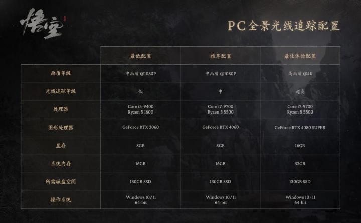 技嘉×《黑神话:悟空》破圈联名，共绘西游神话新篇