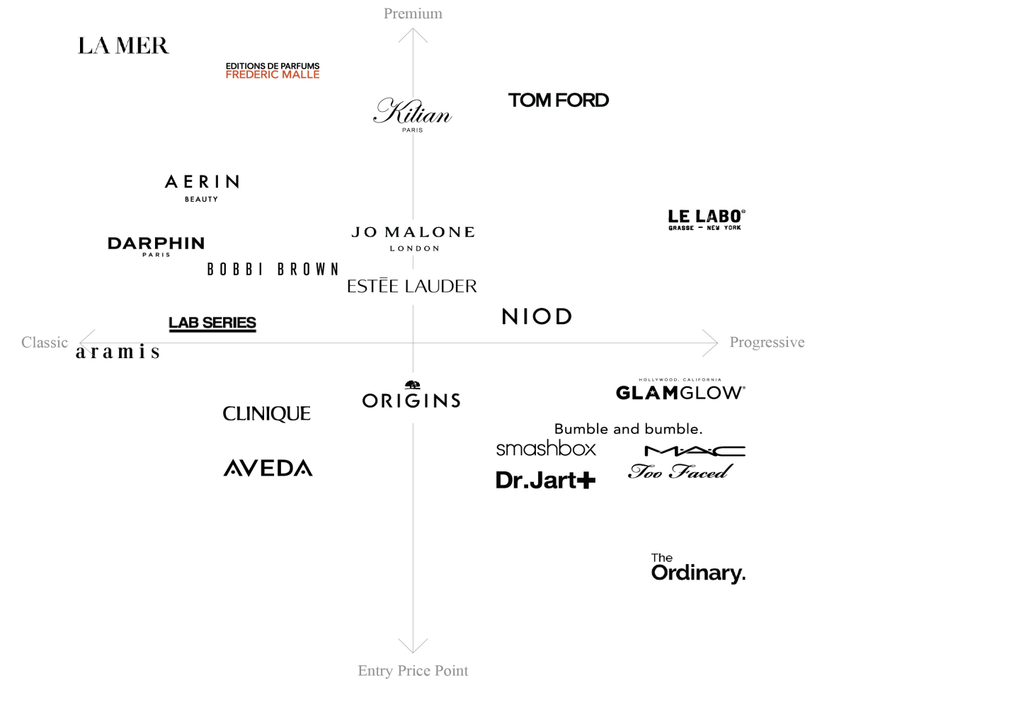 “小棕瓶们”失宠?美妆巨头雅诗兰黛利润暴跌,CEO也准备要退休了