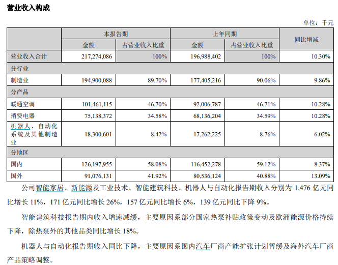 图片来源:公告截图