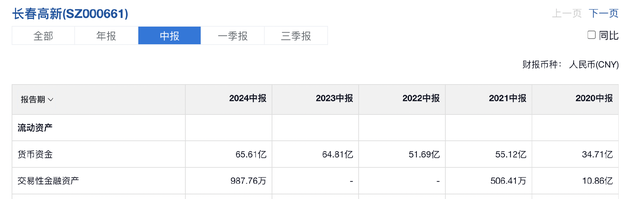 毛利率直逼贵州茅台,估值却创历史新低,长春高新,必须关注了