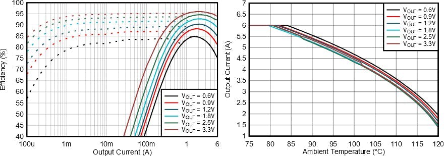 磁性封装技术进一步缩小了DC-DC模块的尺寸