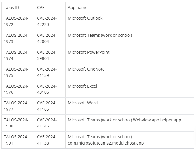 苹果 macOS 版微软 365 应用存漏洞,黑客可绕过权限执行恶意操作