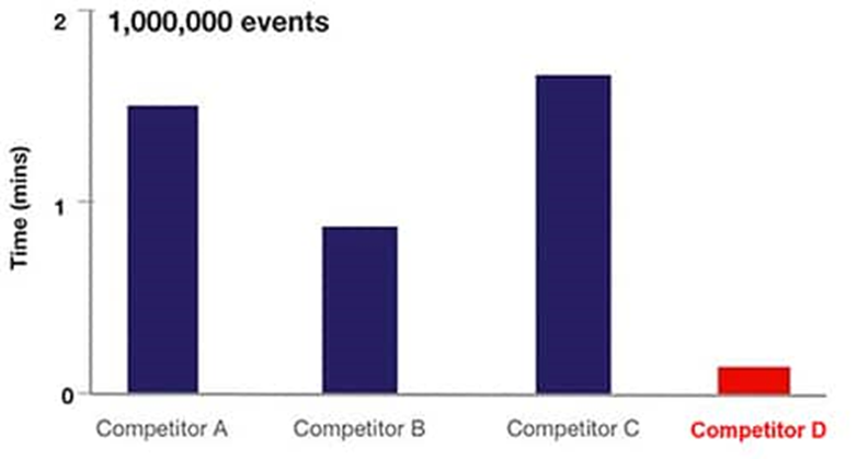 解决了！这个模块解决了流式细胞仪设计的多个痛点！