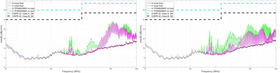 磁性封装技术进一步缩小了DC-DC模块的尺寸