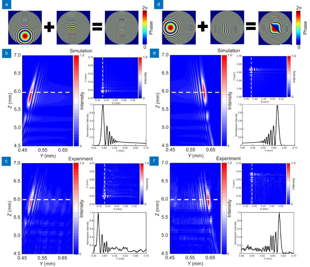 微型可调式艾里光束超构器件