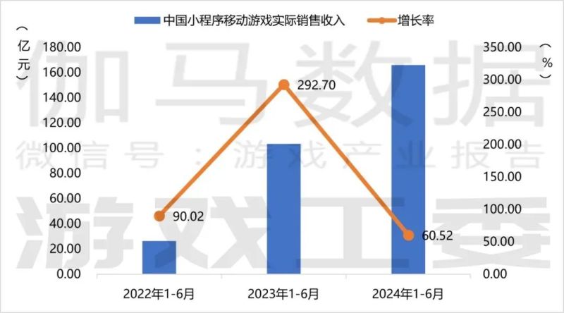 小游戏史上最大地震？