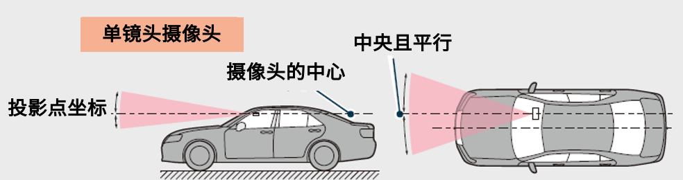 一文读懂|自动驾驶需要的所有传感器