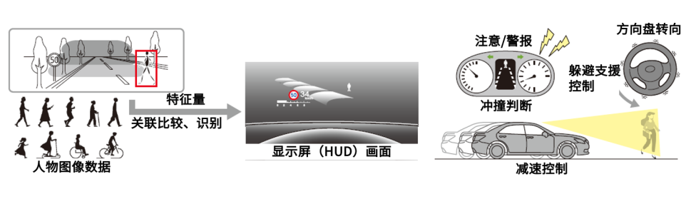 一文读懂|自动驾驶需要的所有传感器