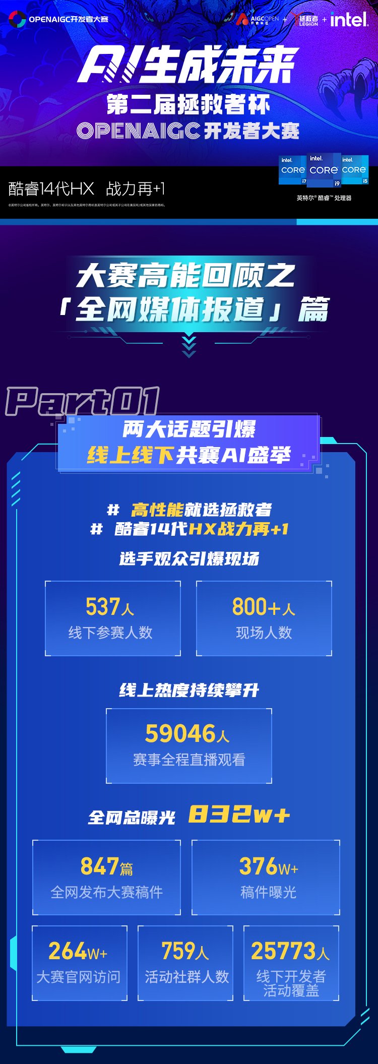 2024第二届拯救者杯OPENAIGC开发者大赛圆满收官！