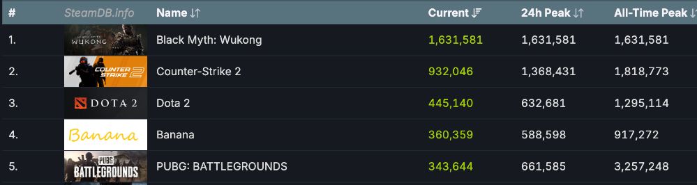21深度丨《黑神话:悟空》出世,国产3A游戏的破晓时分