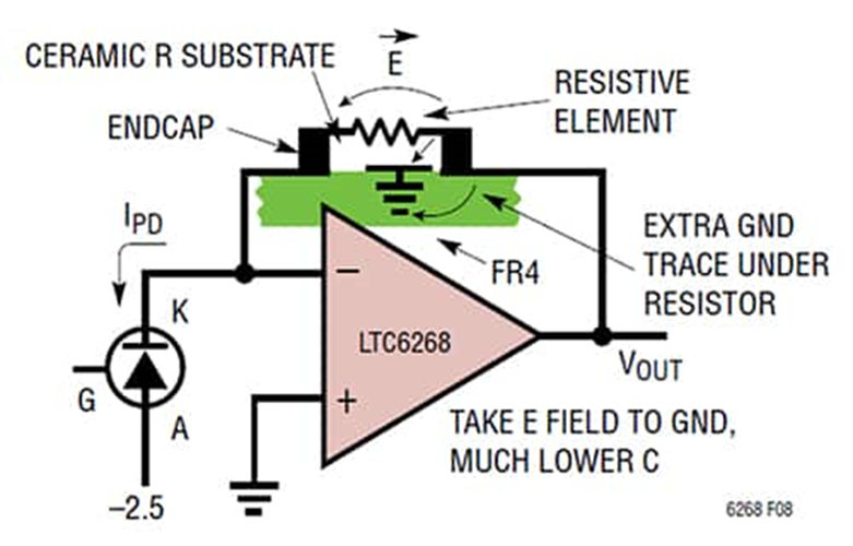 解决了！这个模块解决了流式细胞仪设计的多个痛点！
