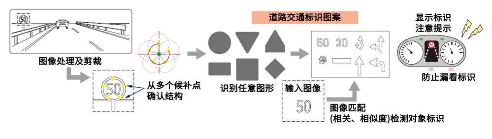 一文读懂|自动驾驶需要的所有传感器