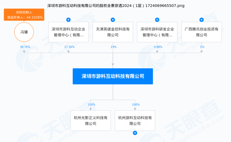 《黑神话:悟空》燃爆登场,揭秘顶流背后的资本和品牌