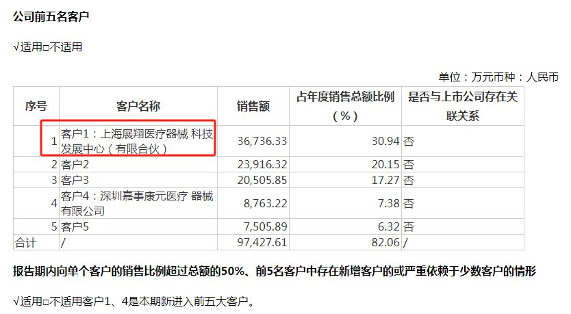 V观财报|心脉医疗一支架价差7万,大客户九州通“主做配送”,谁赚了大头?