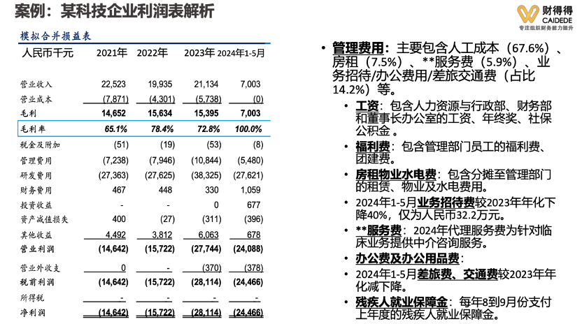 码脑 | 创业公司花对钱就是好投资