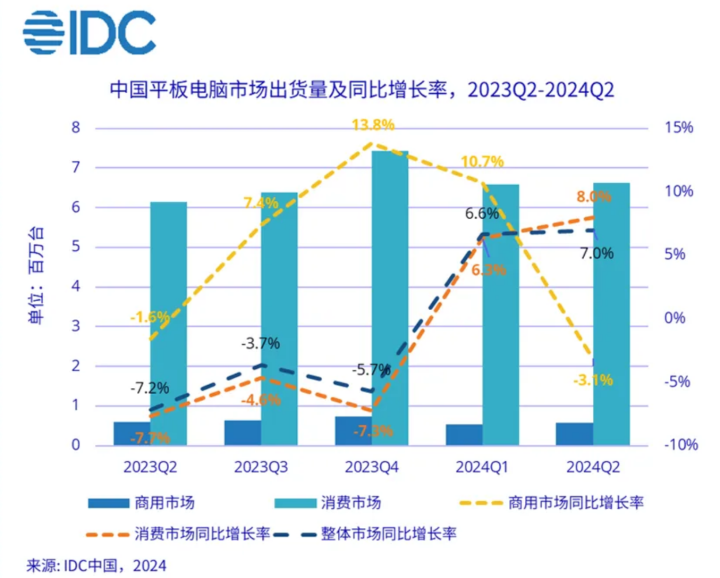 图源IDC