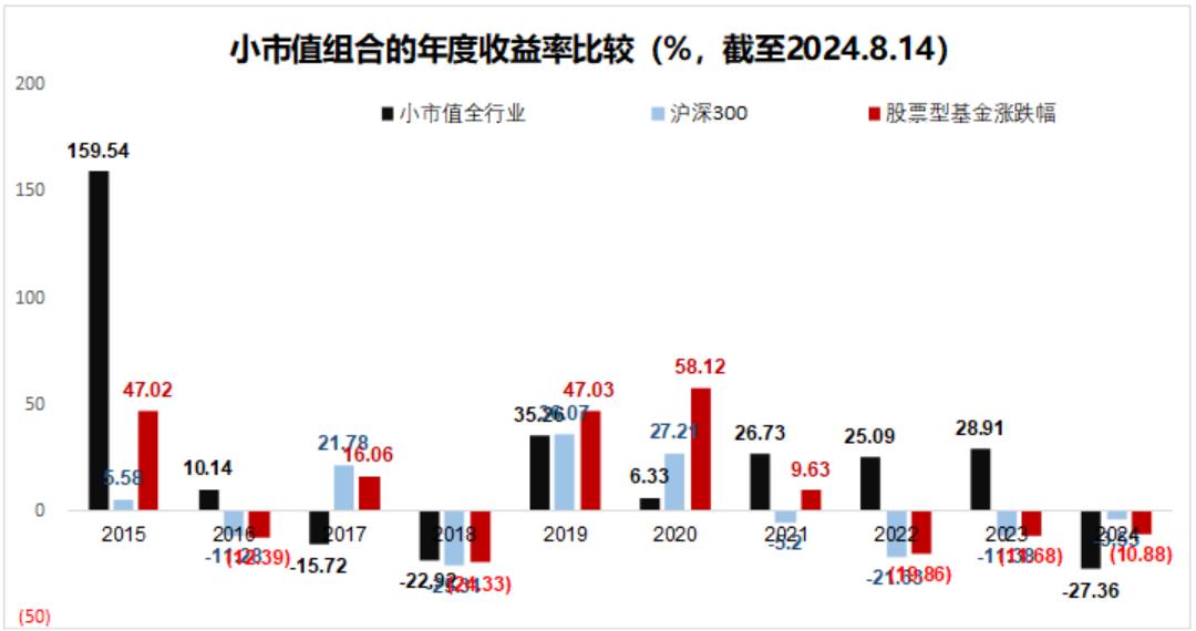 如何看待2024年盛行的高股息策略?