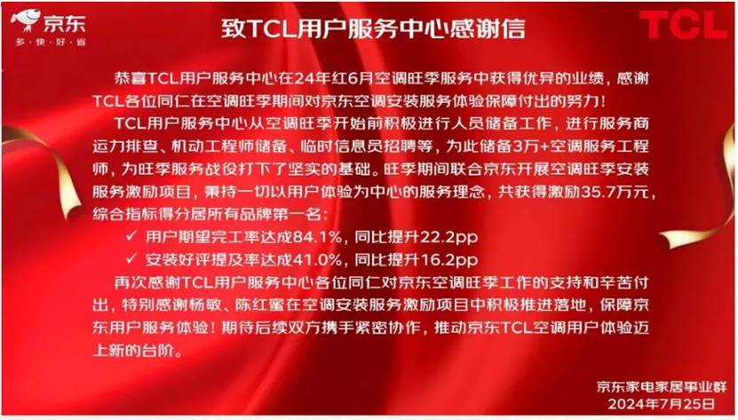 连续6个月!TCL空调位列“京东家电品牌体验竞争力”全行业第一