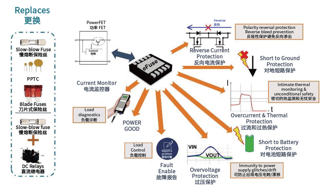 安森美:感知技术引领自动驾驶技术革命