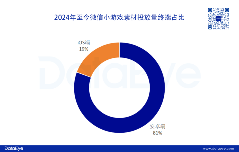 小游戏史上最大地震？
