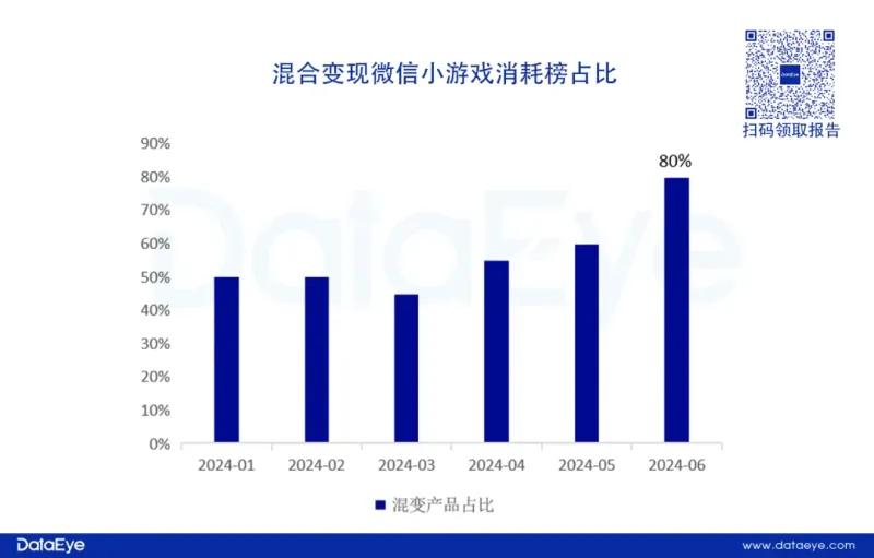 小游戏史上最大地震？