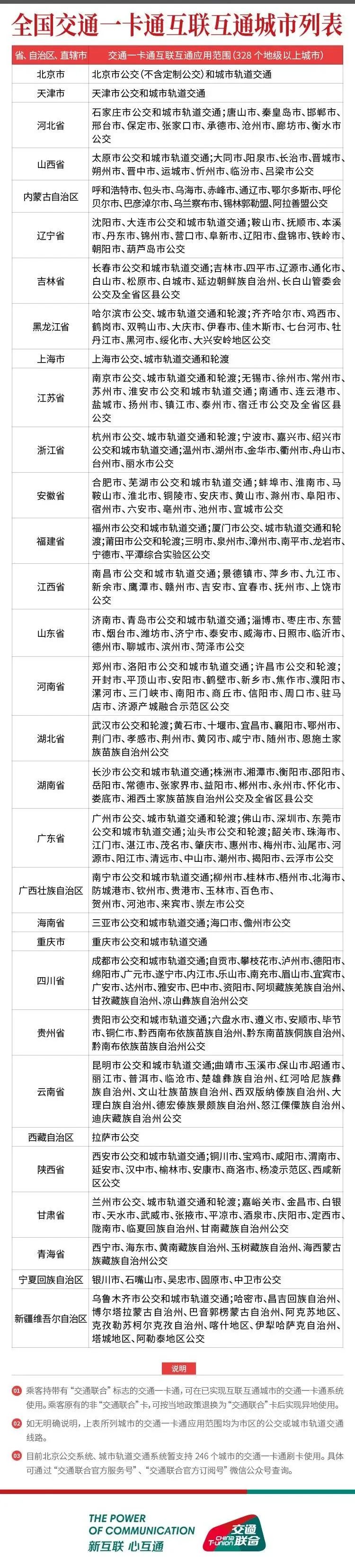 “昆明智慧通普通卡”NFC 交通卡上线小米钱包:免费开通、享地铁公交 9 折优惠
