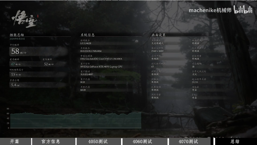 《黑神话：悟空》最佳配置：曙光16Pro独显4070预售开启